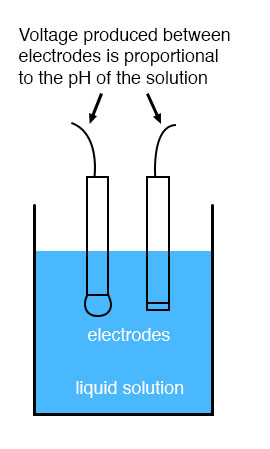 270x449 ph measurement electrical instrumentation signals electronics