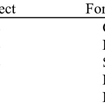 211x211 The Use Of Haptic Effects In The Interactive Graph Drawing Tools