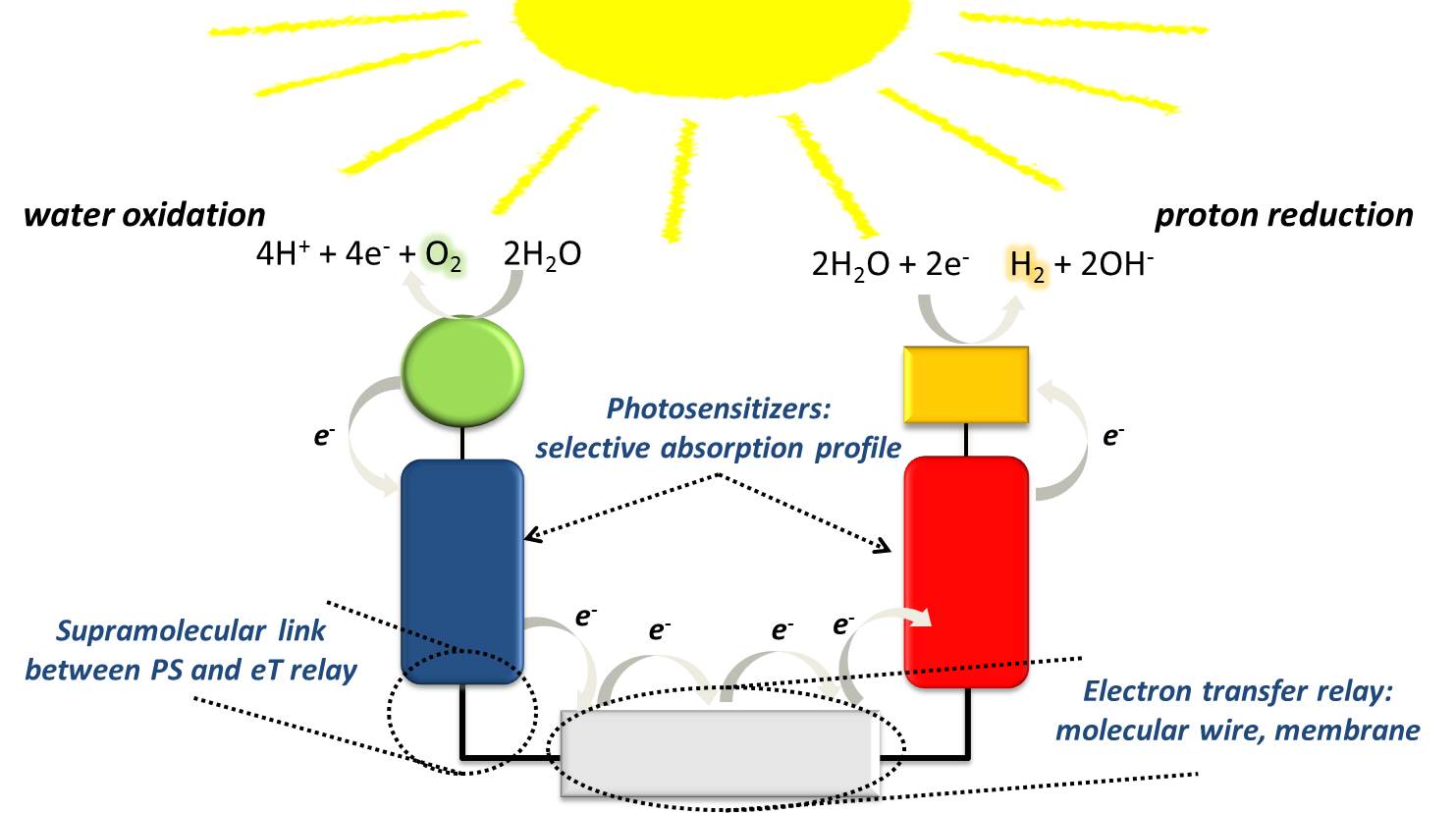 1483x828 Artificial Photosynthesis