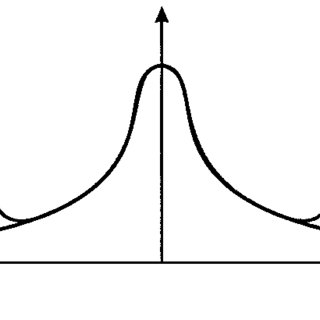 320x320 Schematic Drawing Showing The Physics Of A Current Driven Noise