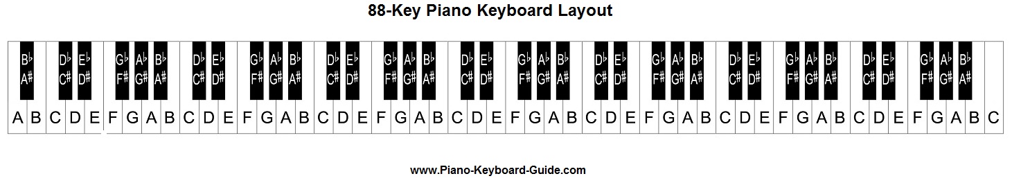 1461x277 Piano Keyboard Diagram Piano Keyboard Layout