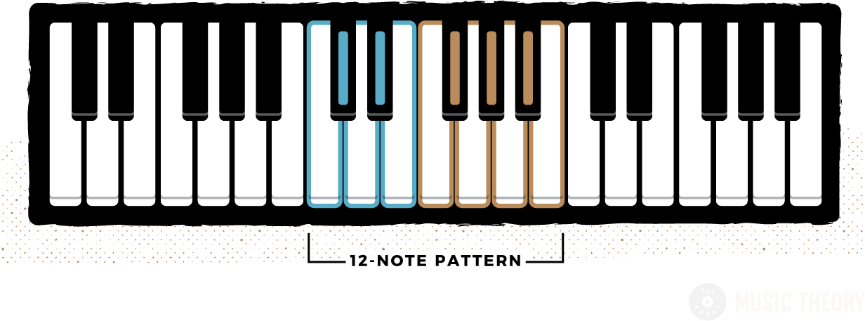 1232x457 Piano Keyboard Keys Pictures And Cliparts, Download Free