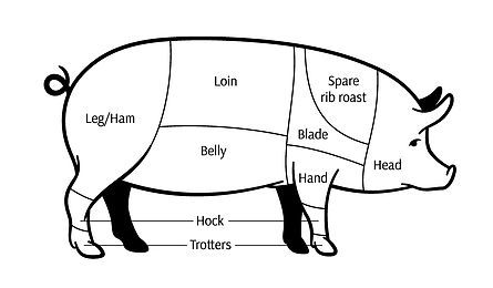 445x260 muddy pig butchers pork quality local meats willenhall