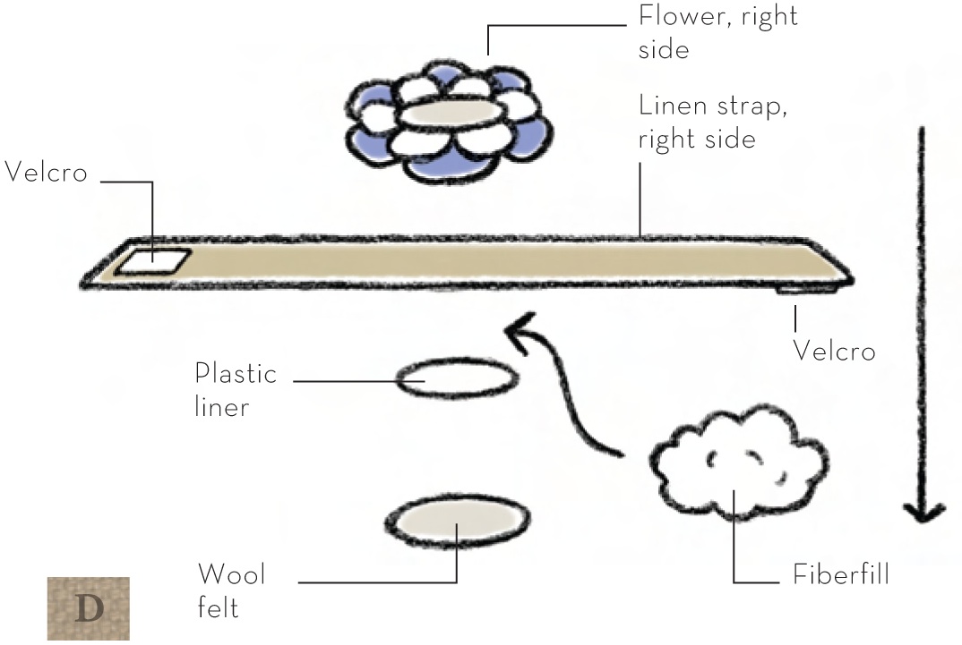 1074x721 How Tuesday Zakka Pincushion Tutorial