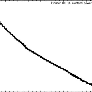 320x320 a drawing of the pioneer spacecraft download scientific diagram