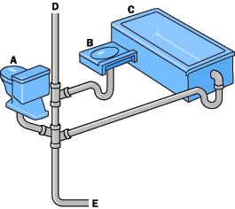 265x236 snorkel drawing drainage pipe transparent png clipart free