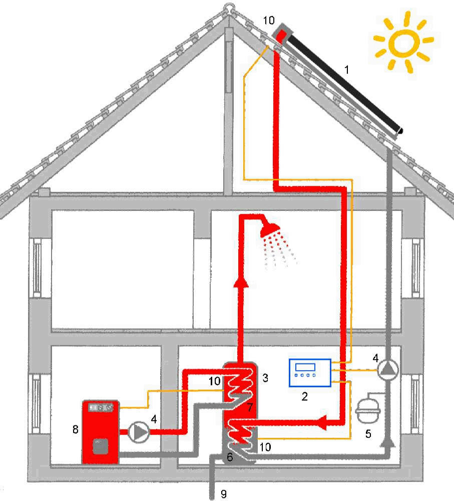 907x1000 Coil Drawing Pipe Transparent Png Clipart Free Download