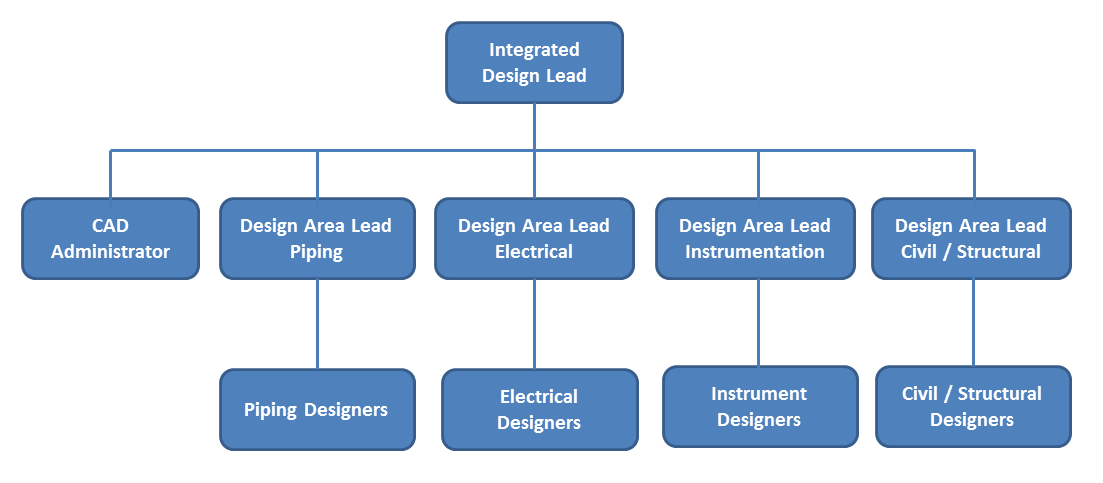 1103x483 Smart Plant Design Synergy Engineering
