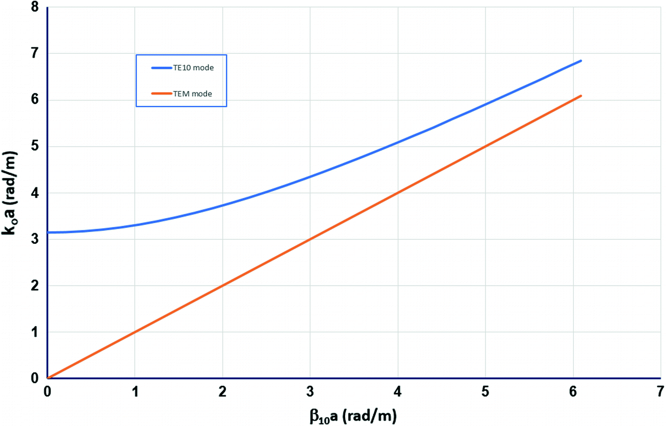 1359x870 Evolution Of Compact Slot Antennas Springerlink