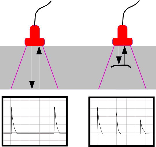 540x510 Non Destructive Testing