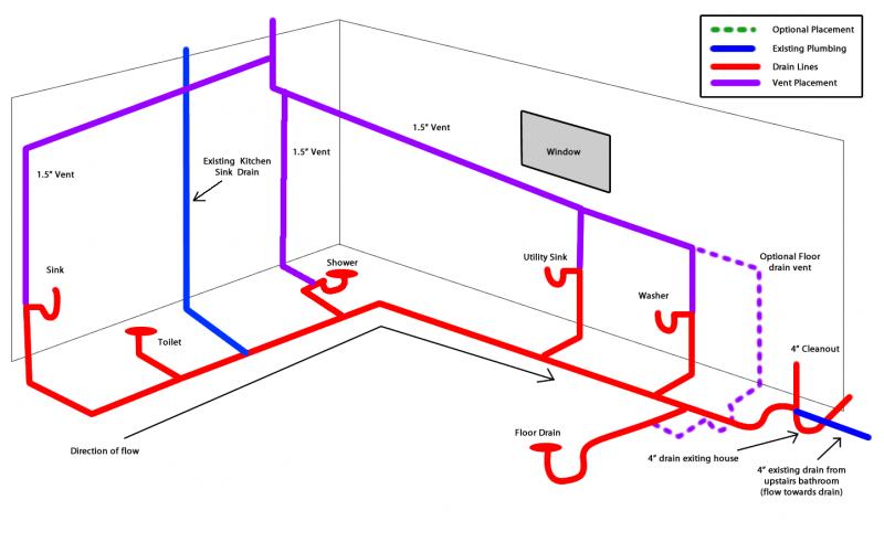 800x501 Typical Plumbing Diagram Wiring Diagram