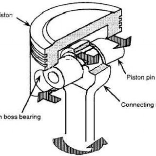 320x320 Piston Pin Joint Download Scientific Diagram