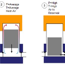 217x217 cad drawing of piston motor assembly download scientific diagram