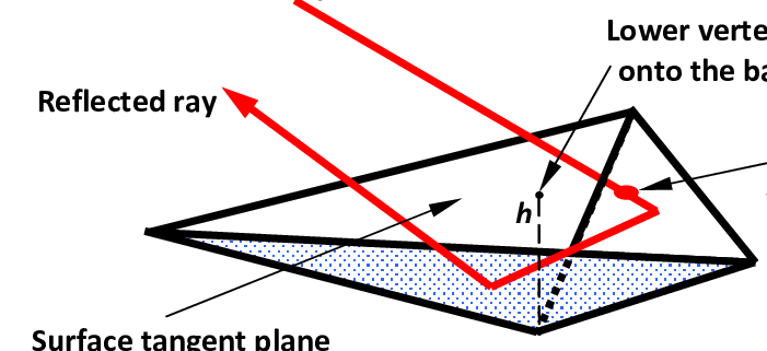 701x321 The Drawing Of A Tetrahedral Pit Download Scientific Diagram