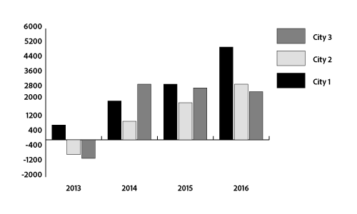 500x300 How To Create Graphs In Illustrator