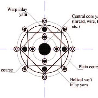 320x320 Schematic Drawing Of The Plain Course