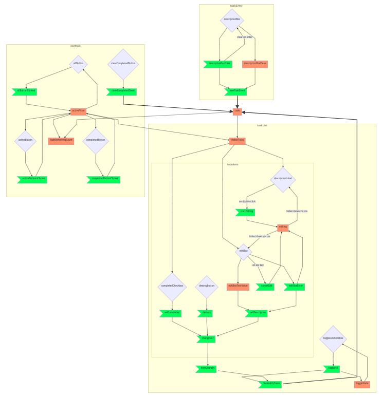 743x775 log future of coding