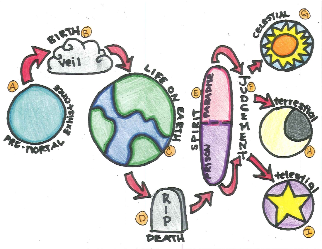 1099x849 Sora Nicole Smith Mission Blog November