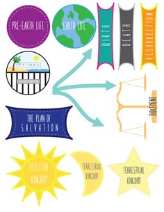 236x305 plan of salvation plan plan de esoterica, planos