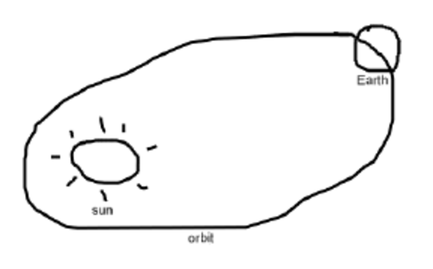 850x528 Sketch Of The Solar System Both The Orbit And The Planet Are