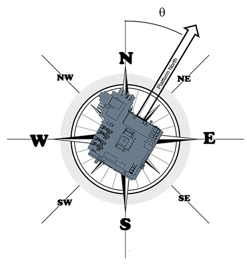500x537 using cfd to optimize the orientation of an offshore platform