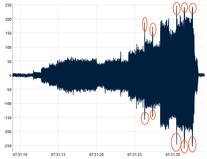 667x515 Drawing Server Side