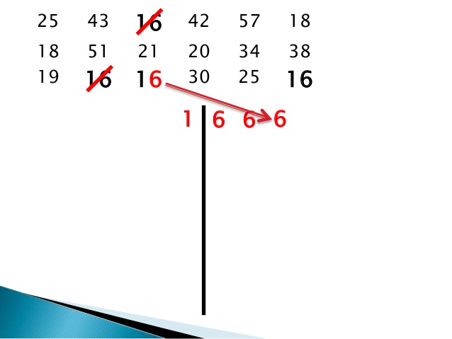 638x479 Drawing Stem Leaf Plot