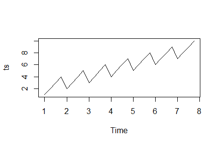 448x295 Drawing A Line On Time Series Plot