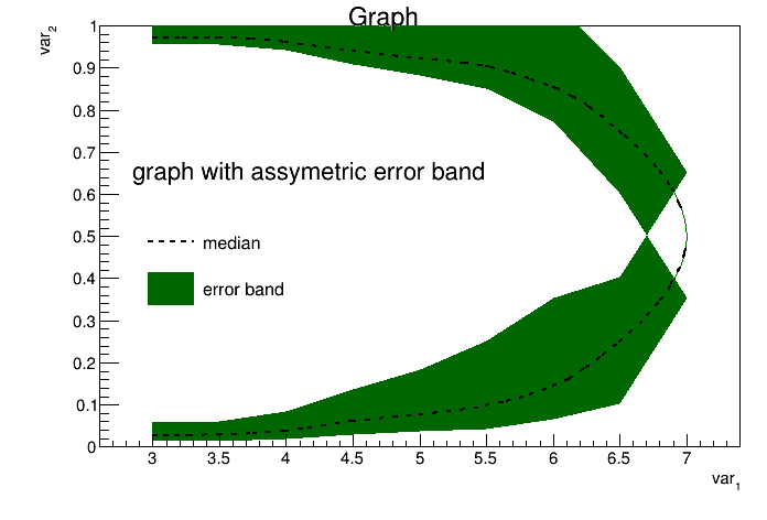 696x472 Drawing A Parabolic Tgraphasymmerrors Band Plot