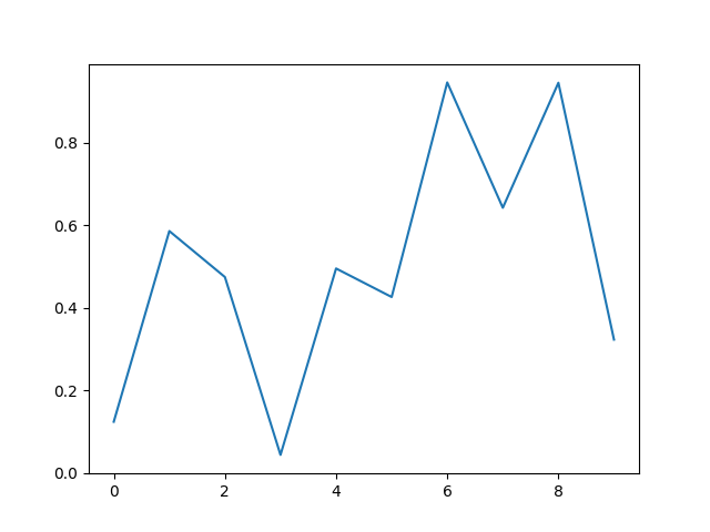 640x480 Drawing Random Numbers Threefry Documentation