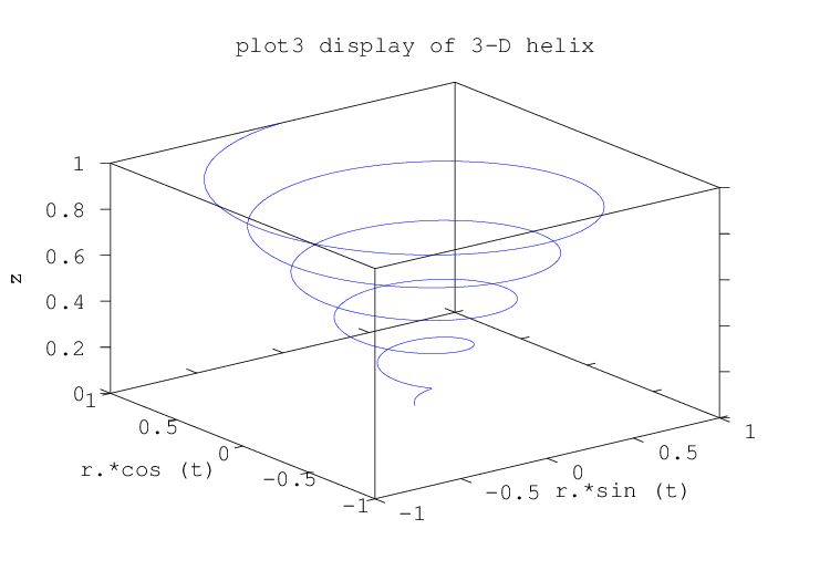750x525 Gnu Octave Three Dimensional Plots