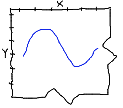 400x350 Make An Emarginated Plot In Matplotlibpyplot, Like On A Design