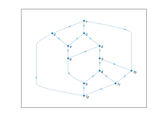 560x420 Plot Graph Nodes And Edges