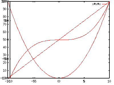 400x300 Gnuplot Plot