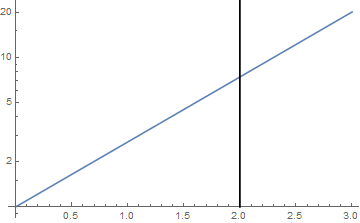 360x223 Logarithmic Scale
