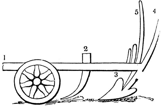 640x423 Aratrum Clipart Etc