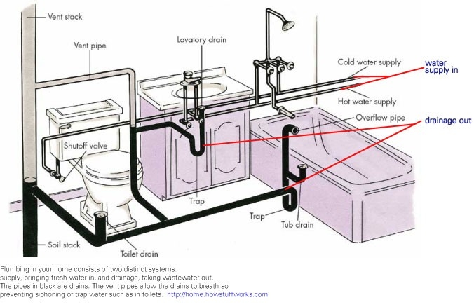 Plumbing Drawing | Free download on ClipArtMag