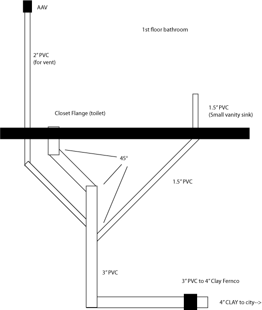 533x630 plumbing drawing for bath terry love plumbing remodel diy