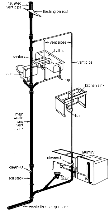 350x676 plumbing stack vent diagram pluming bathroom plumbing