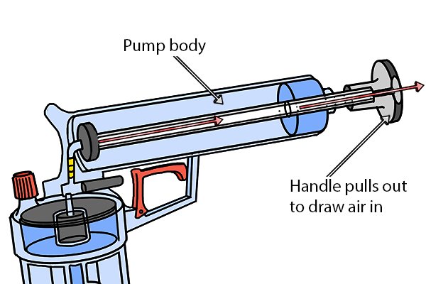 600x400 How Does A Power Plunger Work