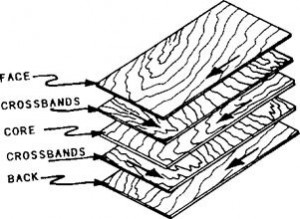 300x219 What Is Plywood