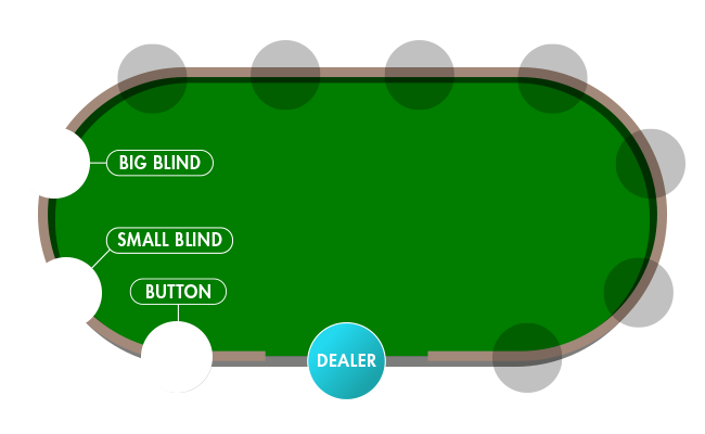 650x400 Learn How To Play Poker Grosvenor Casinos