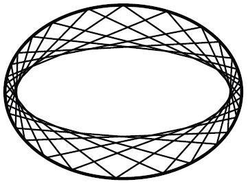 361x268 An Elliptic Billiard Table With An Elliptic Envelope Download