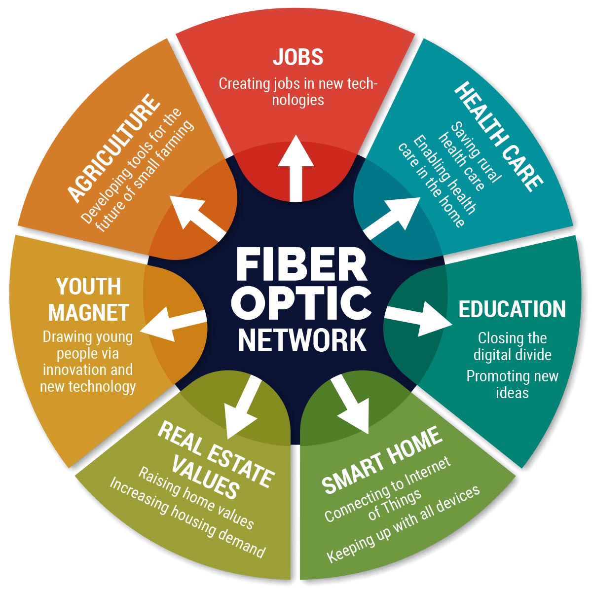 1200x1200 Northwest Connect Initiatives