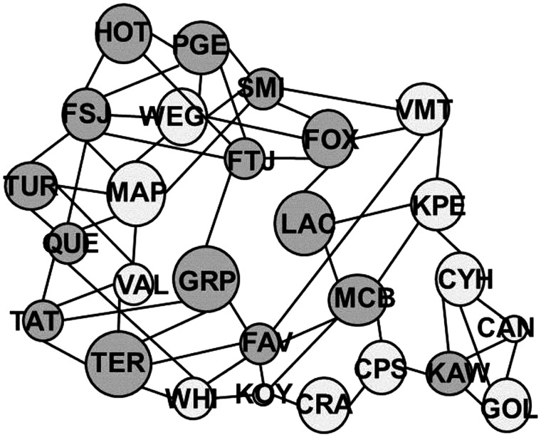 760x614 population graph depicting the genetic connectivity