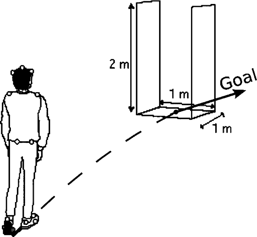 850x784 Porch Used In The Experiments The Starting Position Was Always