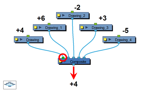 503x325 harmony premium documentation about input and output ports