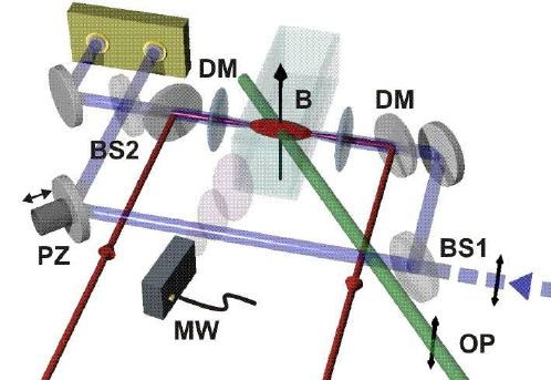 498x343 schematic drawing of the experimental setup a probe laser beam