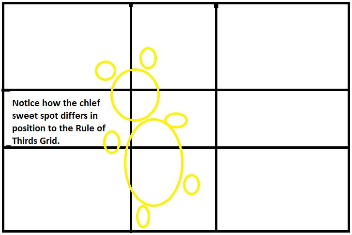 727x485 The Rule Of Thirds Know Your Layout Sweet Spots Interaction