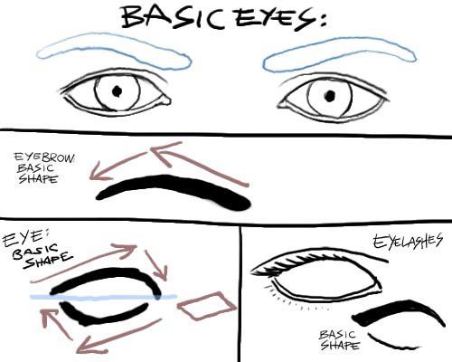 500x400 Portrait Drawing Tutorial